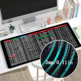 Excelpad Shortcut Mousepad, Getexcelpad Mouse Pad With Shortcuts For Desk, Rubber Sole Stitched Edge Get Excel Mouse Pad For Home Office (B)