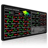 Stock Market Cheat Sheet Desk Pad, Large Gaming Mouse Pad, Big Xxl Computer Keyboard Shortcuts Keys Mat For Desktop, Office Accessories Desk Mat For Keyboard And Laptop, 31.5 X 15.7In, Black