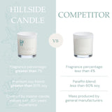 Sea Salt & Jasmine Single Wick Soy Candles, Luxury Scented Candles For Home - Up To 60 Hour Burn Time, Cruelty-Free Soy Wax Blend - Beach Fragrance, Notes Of Jasmine & Sea Salt (9 Oz)