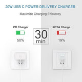 3 Pack 20W USB C Fast Wall Charger with 6FT USB C Cable for iPhone 17 16 15