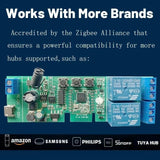 2Ch Zigbee Wireless Smart Home Relay Switch, Usb 5V Ac Dc7-32V, Diy Smart Garage Door Opener Light Switch, Used With Tuya Zigbee Gateway (Need To Work With Zigbee Hub)