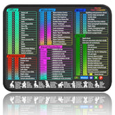 Excel Shortcuts Mouse Pad – Cheat Sheet For Word, Powerpoint & Windows – Gift For Office, School, Or Home (Common Office Software)