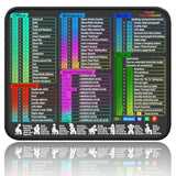 Excel Shortcuts Mouse Pad – Cheat Sheet For Word, Powerpoint & Windows – Gift For Office, School, Or Home (Common Office Software)