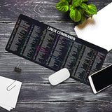 Linux Commands Long Linux Cheat Sheet Mouse Mat For Software Engineers Hackers And Programmers Software Computer Accessories Gamer Mouse Pad, Laptop Pad Mat Qdh