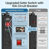 Heavy Duty Metal Surge Protector Power Strip 8 Outlets 2100J 15A 1875W 6FT Cord Black
