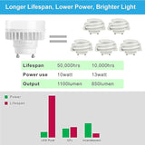 GU24 LED Puck Light Bulb 10W 1100 Lumens 4000K Natural White Low Profile Squat UL Listed