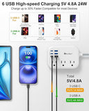 2FT Travel Power Strip 3 Outlets 6 USB Ports 3 USB C 24W Flat Plug