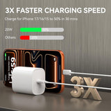 20W USB C Fast Charger with 10FT Charging Cable for iPhone 17 16 15 Pro Max Plus iPad Android