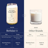 Birthdate Candles, November 28 - Sagittarius Zodiac Scented Candles Birthday Gift - Rose, Neroli & Water Lily Scent - All-Natural Soy & Coconut Wax, 60-80 Hour Burn Time - Made In Usa