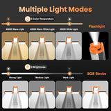 Rechargeable Camping Light with Detachable Tripod Stand 2200LM Portable Cordless LED Work Light