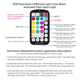 2 Light Color 32W Dual-Head Rgbw Music Activated Fiber Optic Lights, 670Pcs Of Mixed Optical Fibers In 13.1Ft+ Small App Control Fiber Optic Star Ceiling Light Kit For Car Headliner Star/Home