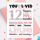 Gifts For 12 Year Old Girls, Funny Happy 12Th Birthday Card For Girls, Daughter, Granddaughter, Sisiter Niece Friend Ideas 12Th Birthday Decorations Greeting Card 12 Year Old Gifts