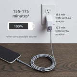 Apple MFi Certified USB A to Lightning Cable 6FT Premium Braided Fast Charging Cord for iPhone 14 13 12 11 iPad Dark Gray