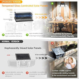 2 Pack 2500LM Solar Flood Lights 270° Wide Angle 3 Head Motion Sensor Security Lights