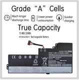 Lenovo ThinkPad Internal Laptop Battery Replacement for T470 T480 A475