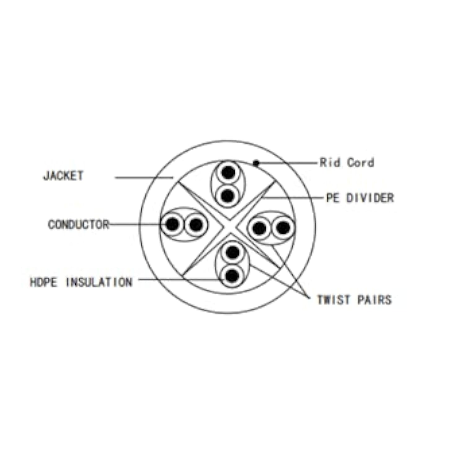 Cat6 Cm - 1000Ft - Cca - 23Awg - Utp - 550Mhz/10Gbps Ethernet Cable (Gray)