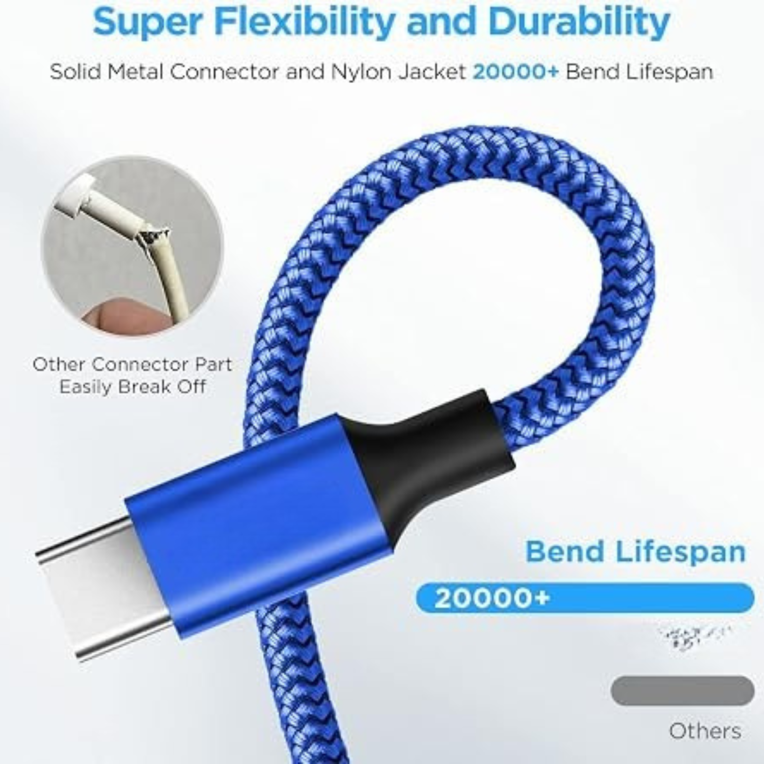 2 Pack 6FT USB A to USB C Fast Charging Cable for iPhone 17 16 15 Samsung Galaxy