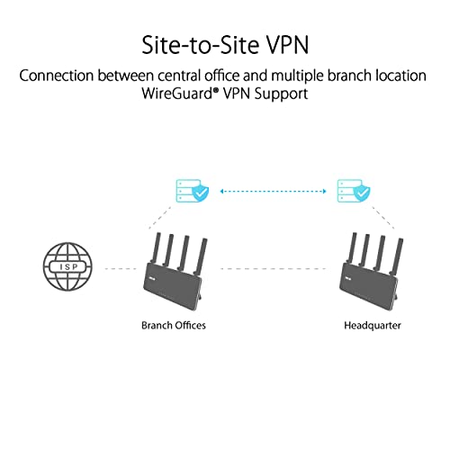 Expertwifi Ebr63 Ax3000 Wifi 6 Business Router - Custom Guest Portal & Sdn, Easy Setup & Remote Management, Scalable With Expertwifi Aimesh, Free Commercial-Grade Security, Vpn, Vlan