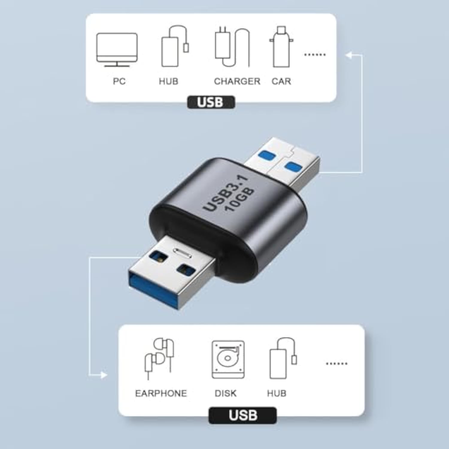 Adapter Usb 3.0/3.1 Type A Male To Usb 3.0/3.1 A Male Data Adapter 10Gbps Exte