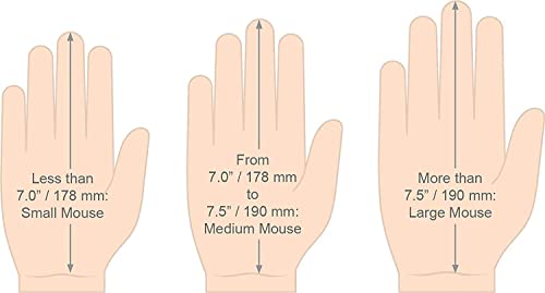 Inventor Of The Vertical Mouse Vmdl Ergonomic Vertical Mouse Right Hand Large Wired Usb, Sculpted For Comfort, Reduces Wrist Strain, 4 Speeds, 6 Customizable Buttons In Windows