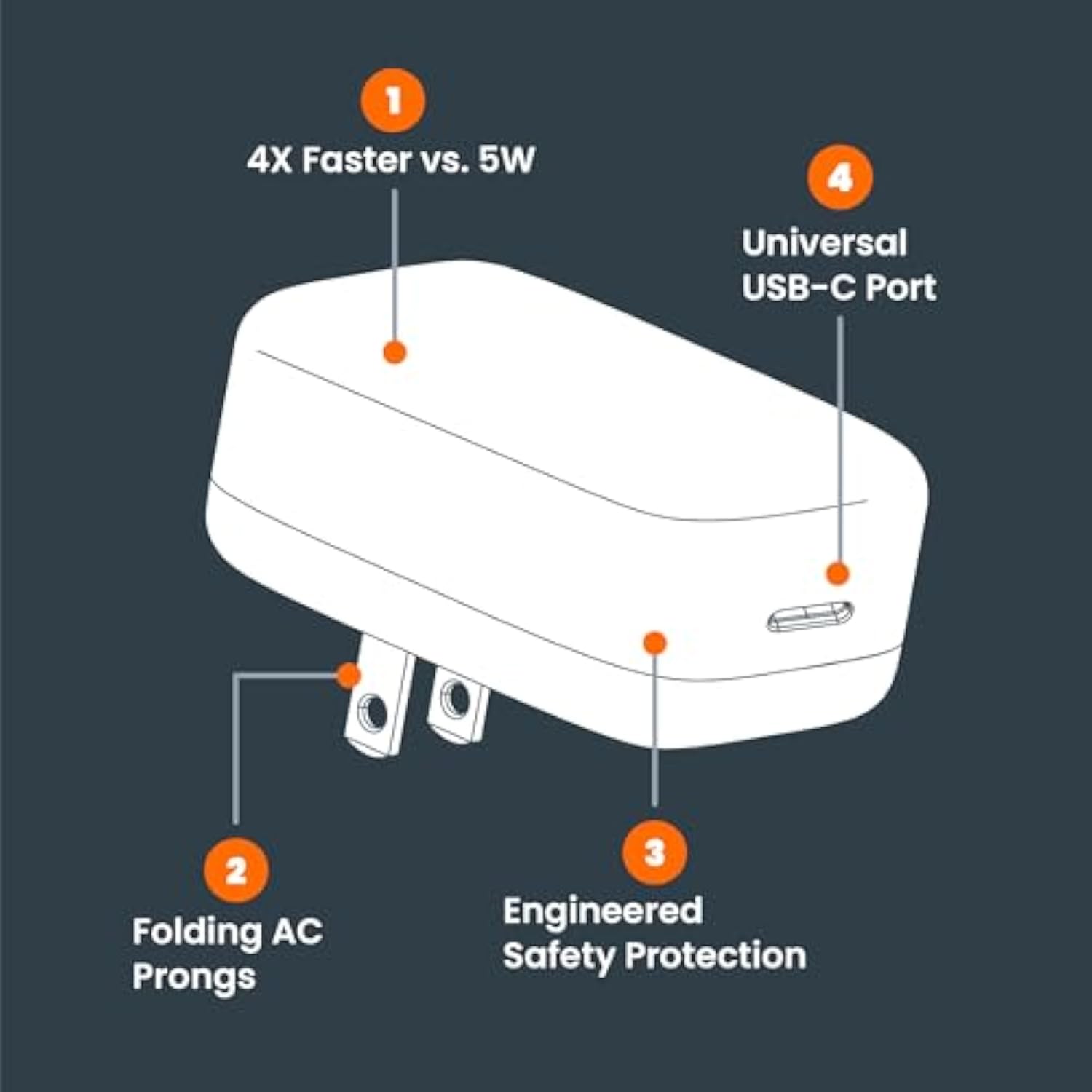 Ventev – 20W USB C Wall Charger for iPhone 16/16 Pro, iPhone 15/15 Pro/15 Pro Max, AirPods Pro, iPad Pro, iPad Air, Pixel 9, Samsung Galaxy S25 Ultra | Fast Charging Block, Compact Design - White