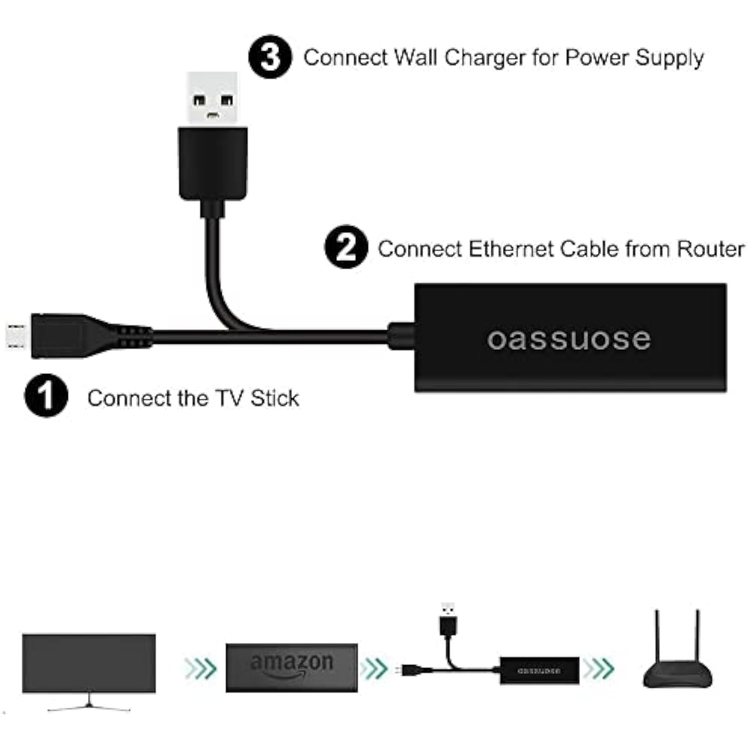 Ethernet Adapter For Fire Tv Stick,Fire Stick 4K Ethernet Adapter,For Chromeca
