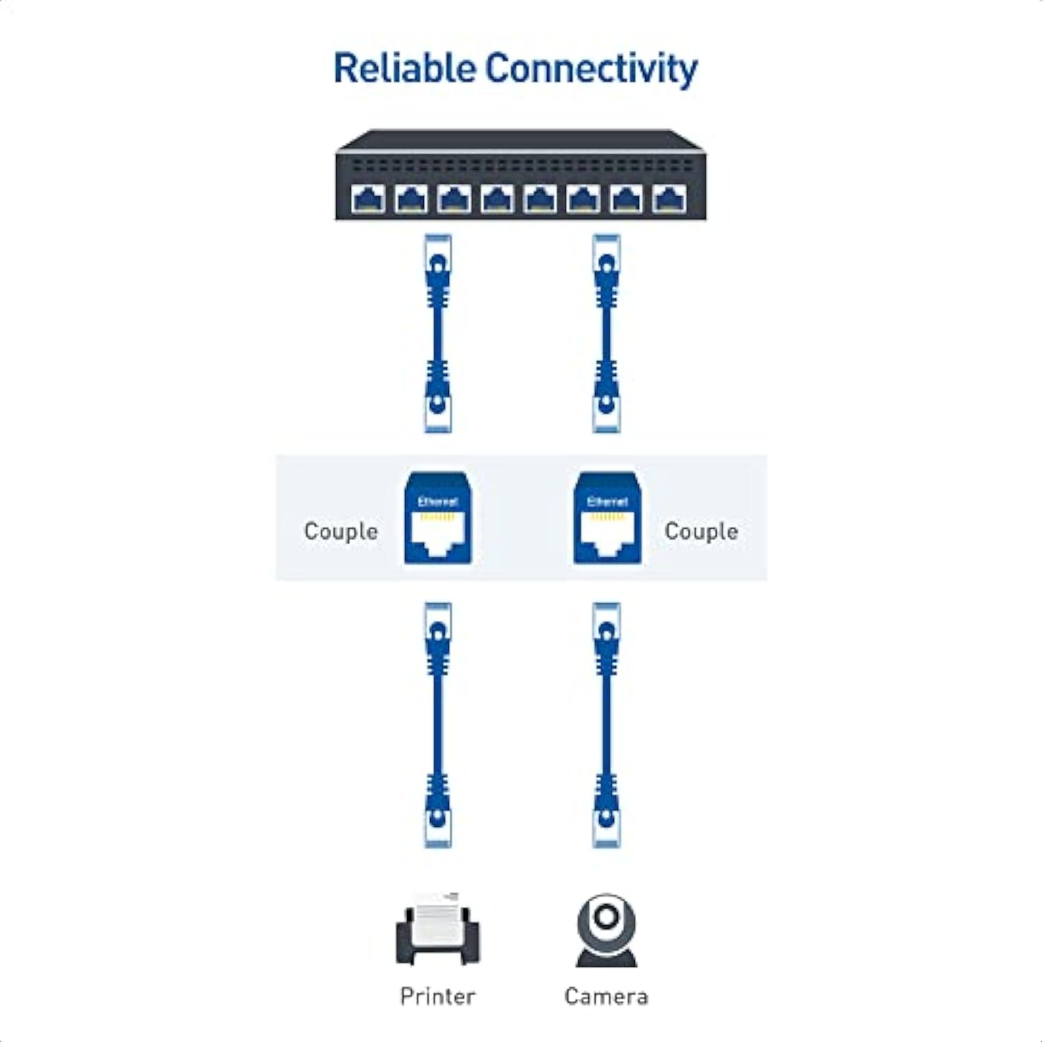 Cable Matters [UL Listed] 2-Pack Ethernet Coupler (RJ45 Coupler, Cat6 Coupler,