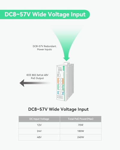 Industrial 12 Ports L2+ Cloud Managed Poe Switch With Dc8~57V Redundant Power Input, Full Gigabit Solar Poe Switch, Ieee802.3Af/At, Total Poe Budget 240W
