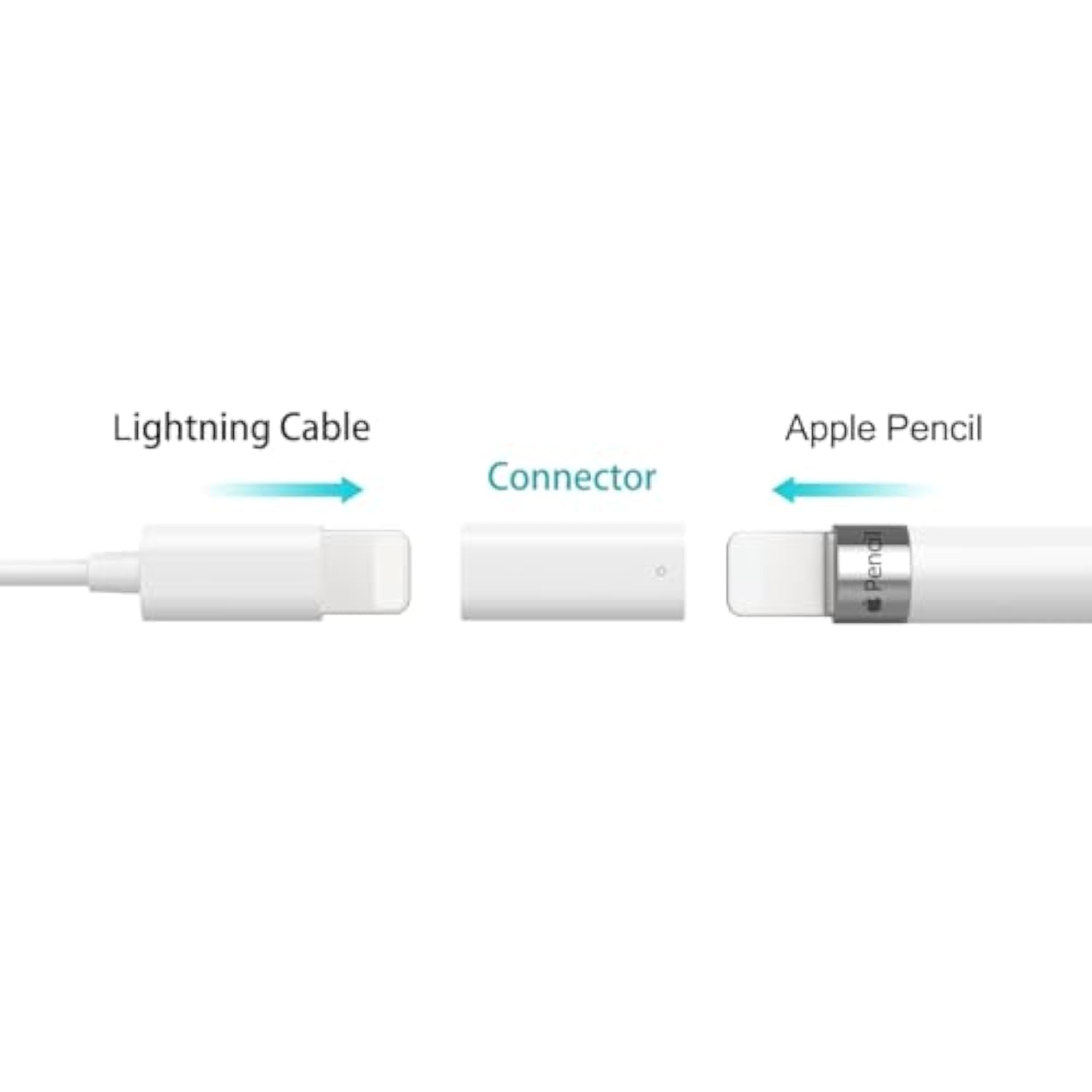 MoKo Charger Adapter Compatible with Apple Pencil 1st Generation, Female to Female Charging Connector for iPad Pen Apple Pencil 1st Gen Charger, (2 Pack, White)
