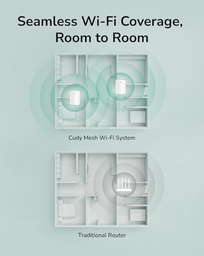 Dual Band Ax1500 Wifi 6 Mesh Wi-Fi System, Replaces Routers And Extenders, Covers Up To 2500 Sq.Ft., 3 Gigabit Ports Per Unit, Supports Ethernet Backhaul, M1500 3-Pack