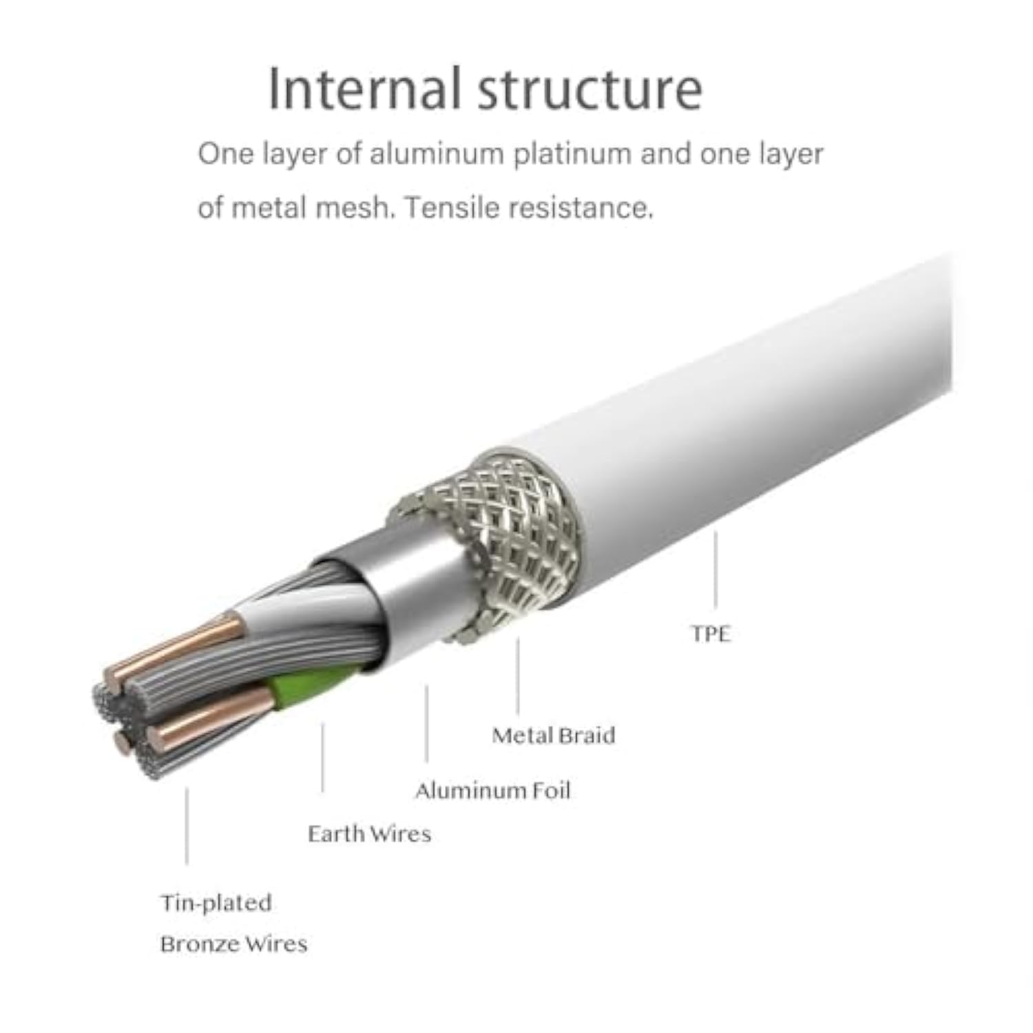 2-Pack Cable Compatible With Charger Iphone 4/4S/3G/3Gs,Ipad 1 2 3,Ipod Touch 4 3 2 1,Old Ipod Classic 3 2 1,(3.3 Feet,White)