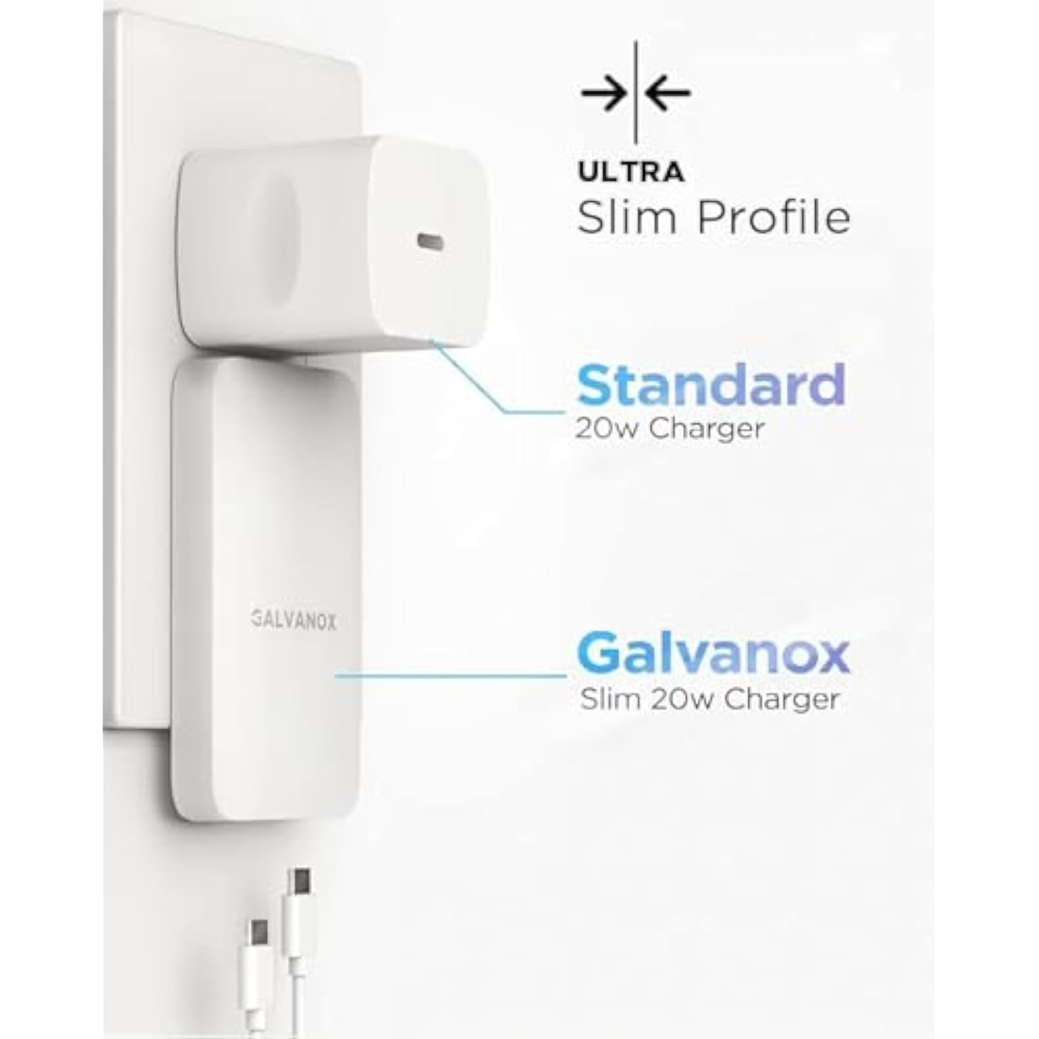 Flat Usb-C Wall Chargers (2 Pack) Ultra Thin Type-C Dual Port Outlet Plug (20W Fast-Charging) Compatible With All Iphone And Samsung Galaxy Phone Models, Folding Prongs (2 Count)