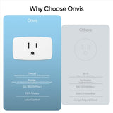 Matter Over Thread Smart Plug, Smart Mini Outlet, Works With Apple Home, Alexa & Google Home, 15A/1800W 2 Pack
