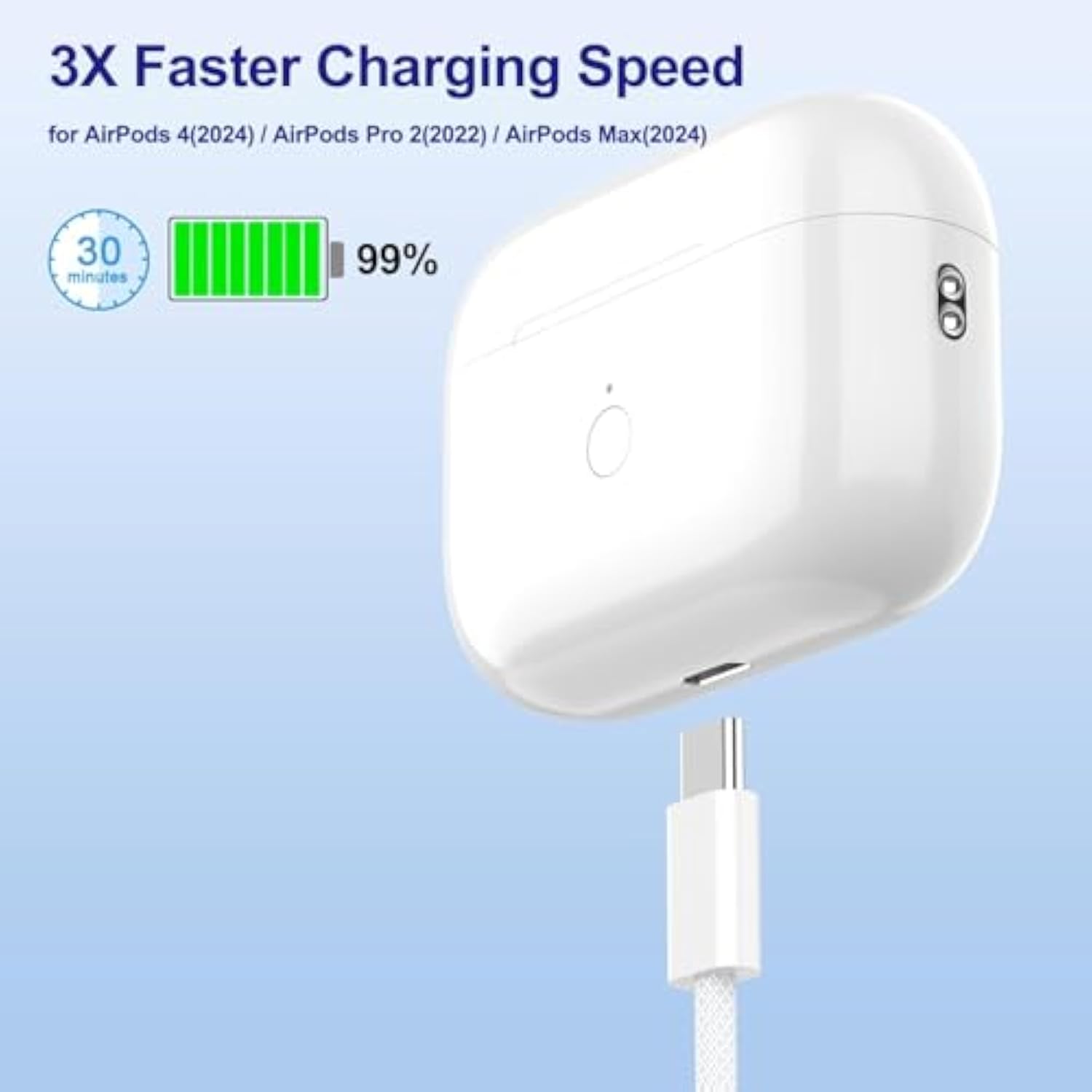 10Ft Airpods 4 Charger Fast Charging Usb C Wall Block Plug&10Foot Usb C To C Woven Cable For Airpods 4,Air-Pods Pro 2,Air-Pods Max 2 (2024),Tv Remote 3/4Th,Tv 4K/Siri Remote 3,Iphone 16/15,Pro Max