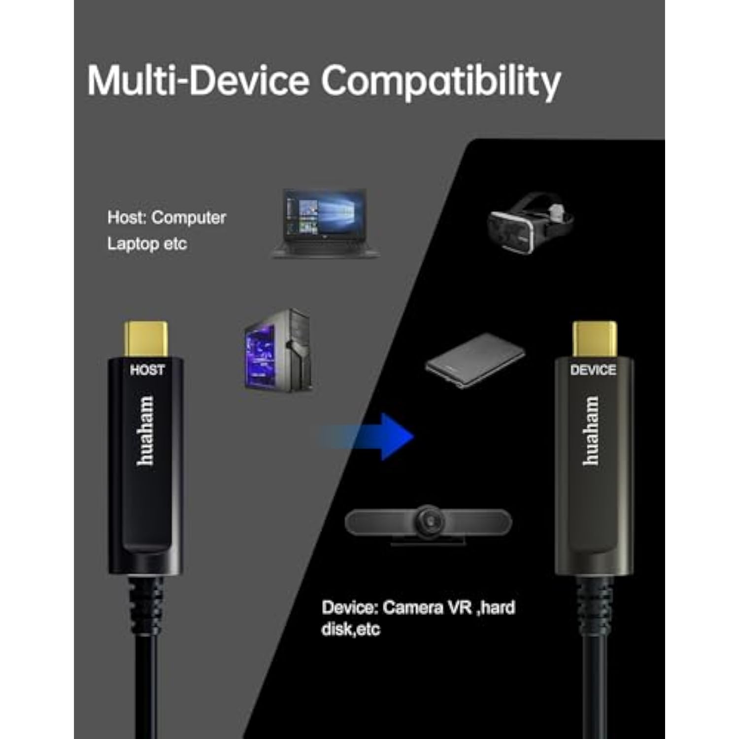 Fiber Optic Usb C To Usb C Cable 15M/50Ft Long Distance Transmission Slim Usb