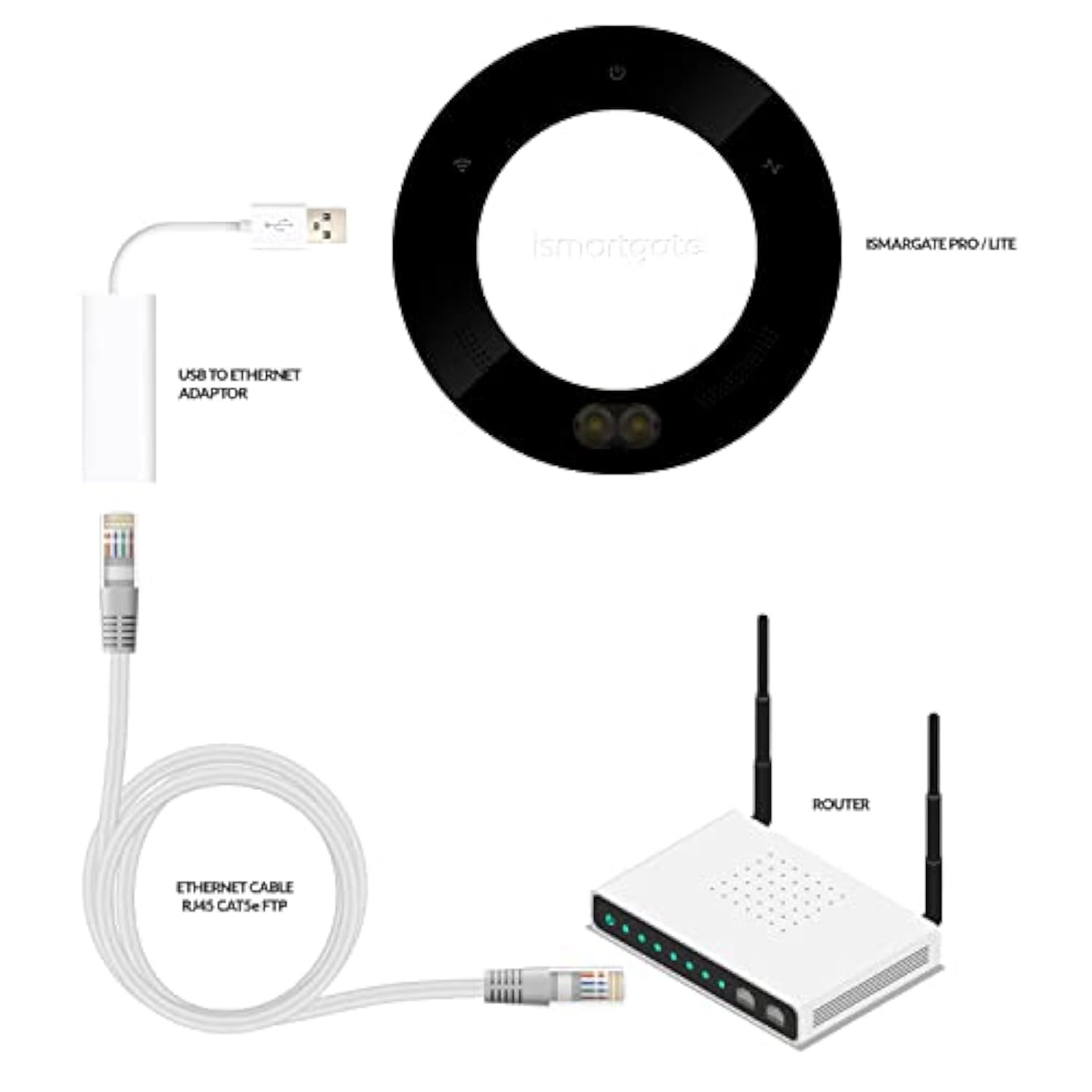 Usb 2.0 To Ethernet Adapter