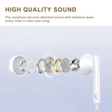 2 Pack Of Usb C Headphones For Iphone 16/16 Pro/16 Plus/16 Pro Max/15/15 Plus/15 Pro/15 Pro Max,Usb Type C Earphones Hifi Stere, White Wired Earbuds With Microphone & Volume Control