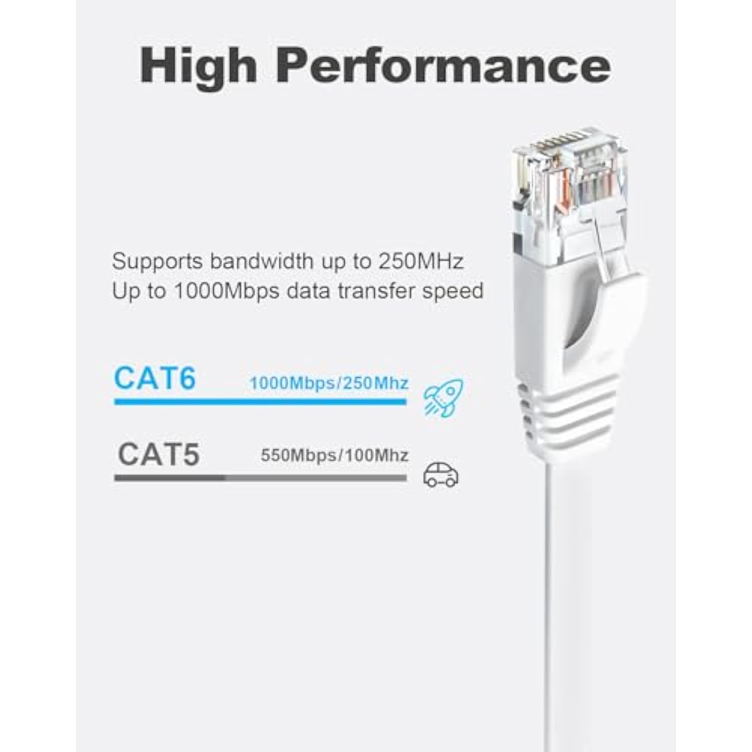 Cat 6 Ethernet Cable 15Ft 6-Pack White, High Speed Solid Flat Cat6 Gigabit Int
