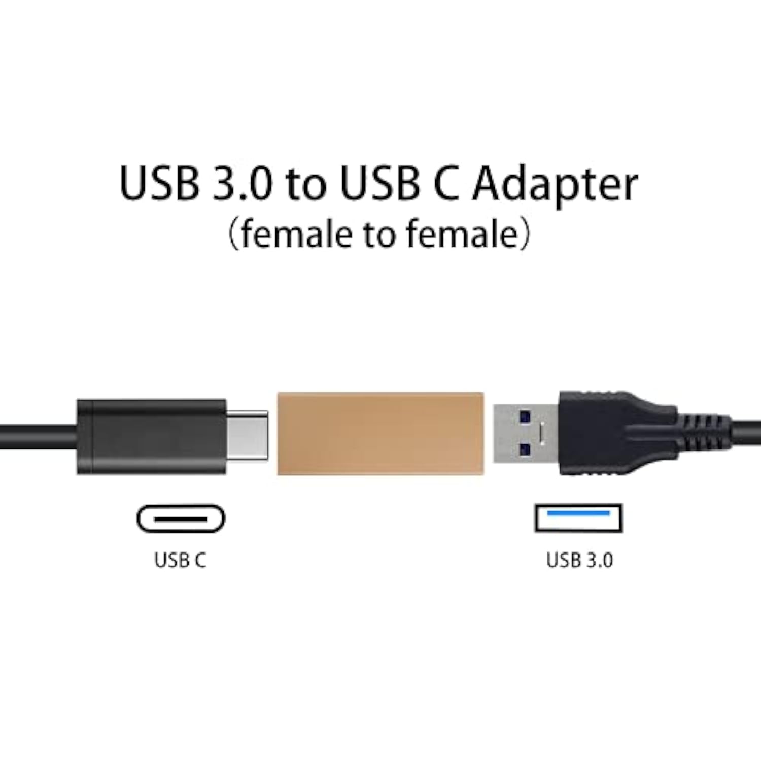 Usb C Female To Usb A Female Adapter, Usb C Female To Usb 3.0 Female Adapte, U