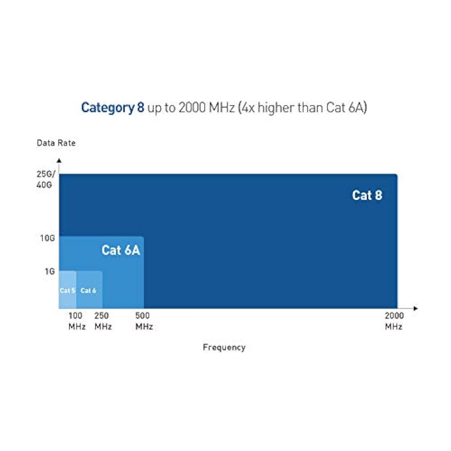 Cable Matters 6-Pack Tool Free Shielded RJ45 Cat 8, Cat8 Field Termination Plu