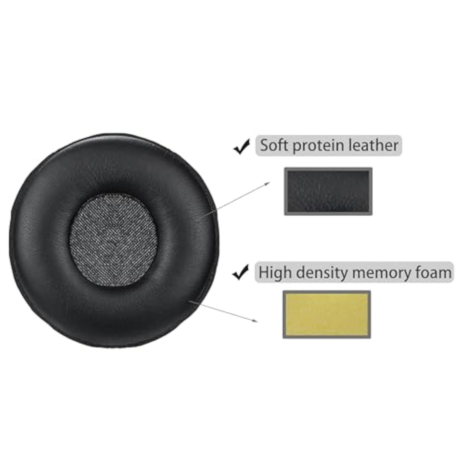 Replacement Ear Pads, Compatible With Logitech H390 H600 H609 H760 Wireless Headphones, Made Of Soft Protein Leather And Memory Foam, Replacement Ear Pads (Black)