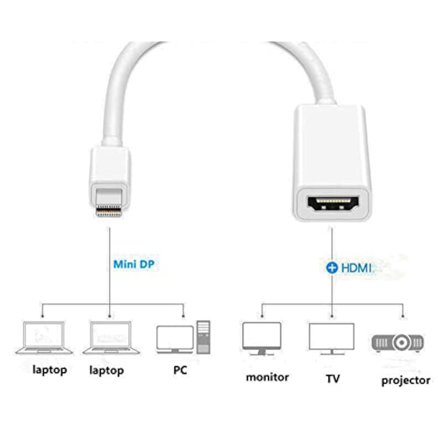 Mini Displayport To Hdmi Adapter Mini Dp Male To Hdmi Female Adapter Hd 1080P