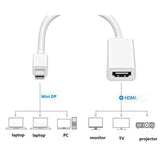 Mini Displayport To Hdmi Adapter Mini Dp Male To Hdmi Female Adapter Hd 1080P