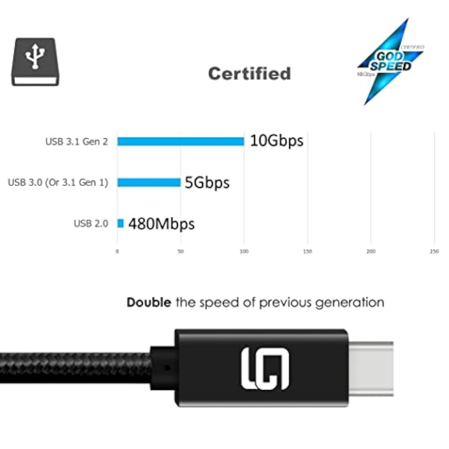 Usb C To Usb C Cable (10Gbps) Superspeed [Certified] Usb Type-C To Usb Type-C,