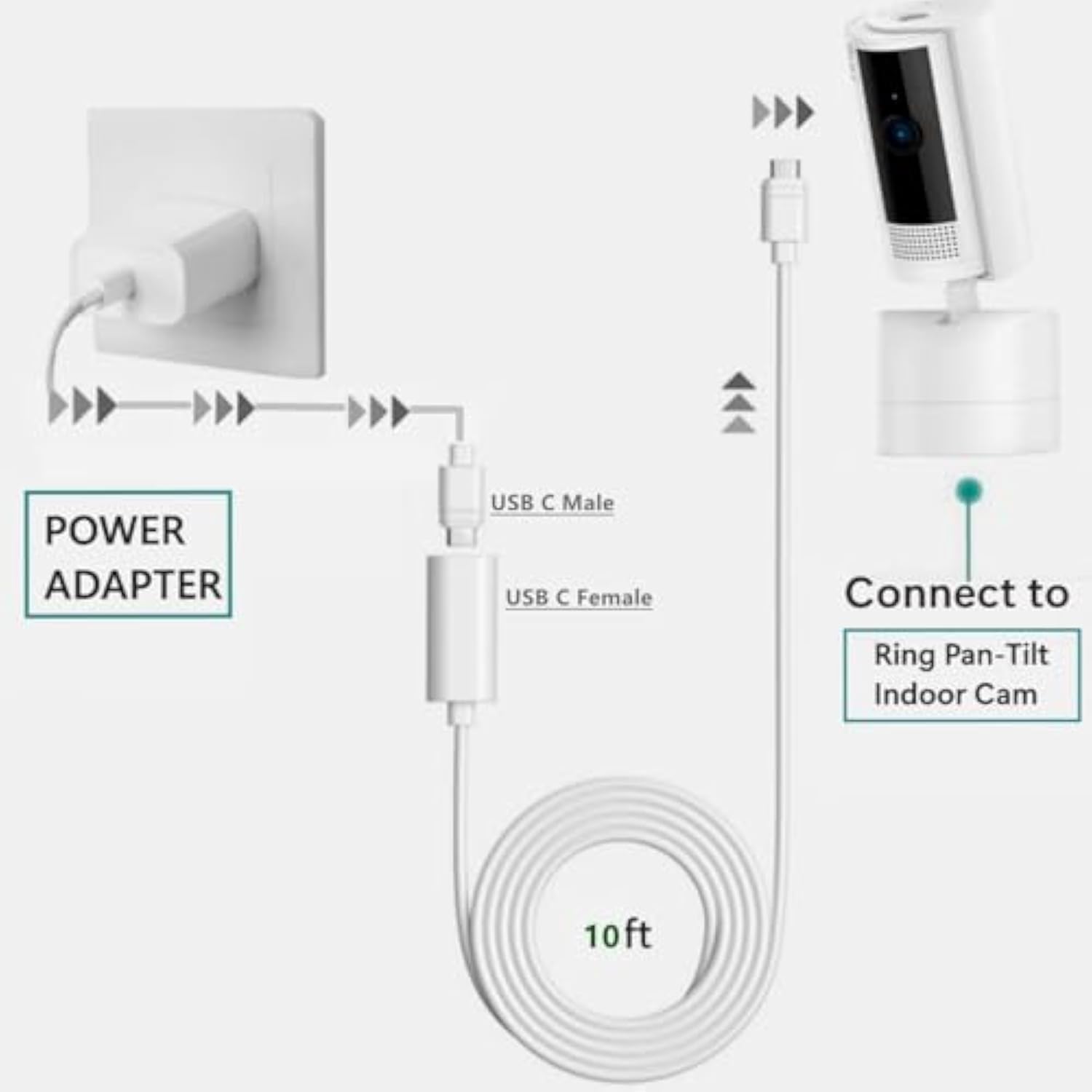 10Ft Long Type C Extension Cable, Usb C Male To Female Extender Cord Compatible With Ring Pan-Tilt Indoor Cam (2024 Release)? Mag-Safe Charger? Iphone16 /15 (White, 10Ft)