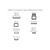 Usb-C To Usb-C 2.0 Fast Charger Cable, 480Mbps Speed, Usb-If Certified, For Apple Iphone 16/15, Ipad, Samsung Galaxy, Tablets, Laptops, 10 Foot, Black