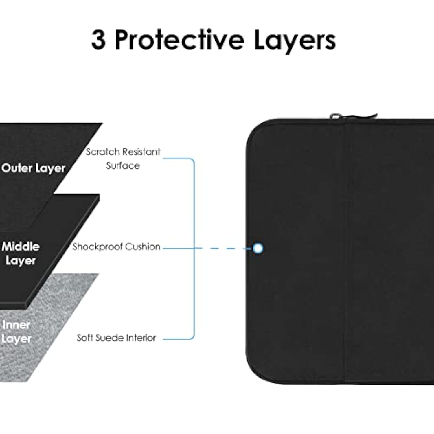Premium Water-Resistant Sleeve Case Protector For Apple Magic Trackpad 3 / Magic Trackpad 2 Accessory Durable Touchpad Protective Bag Cover With Pouch For Charger Cable (Black)