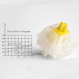 Gateron Milky Yellow Pro Switches, Pre-Lubed Linear 5 Pin For All Mx Mechanica