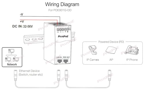 Industrial Gigabit Poe++ Injector, Ieee 802.3Bt/At/Af Compliant, Poe (15.4W), Poe+ (30W), Or Poe++(90W), Battery-Powered Dc Poe Injector, 36V-48V-56V Dc Input, Din Rail Mount