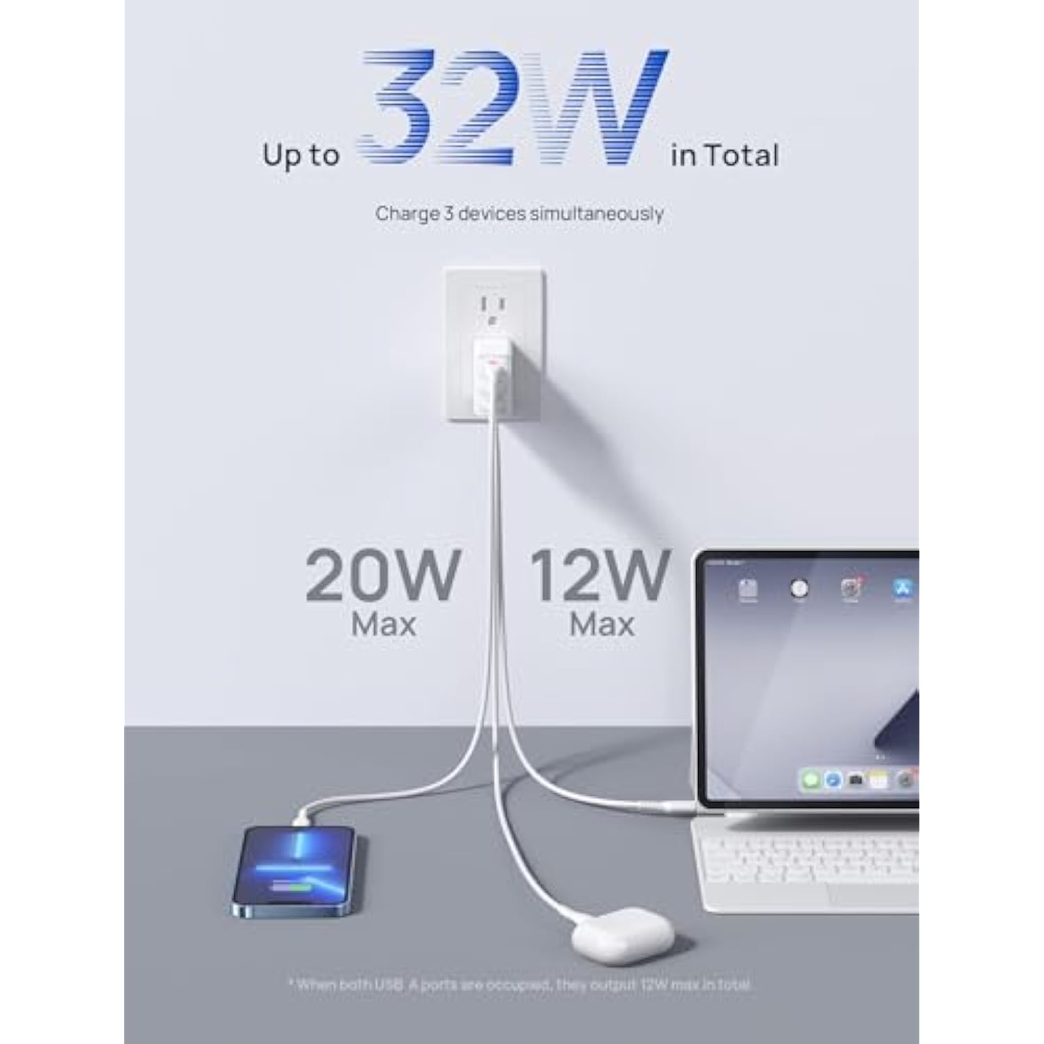 Usb C Wall Charger 32W Fast Charging, For Iphone Charger Block [3-Port 20W+12W] With 20W Usb C Port & Dual 12W Usb A For Iphone 17 Pro Max/16/15/14/13/12/11/X/8